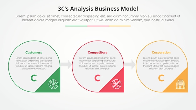 3CS Model analysis business model infographic concept for slide presentation with big circle outline and arrow triangle badge with 3 point list with flat style