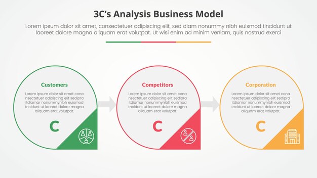 3CS Model analysis business model infographic concept for slide presentation with big circle outline and arrow triangle badge with 3 point list with flat style