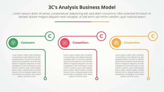 3CS Model analysis business model infographic concept for slide presentation with creative outline table circle with 3 point list with flat style