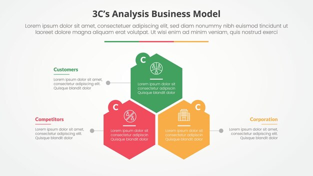 3CS Model analysis business model infographic concept for slide presentation with hexagon or hexagonal shape structure with 3 point list with flat style