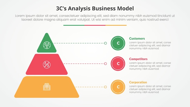 3CS Model analysis business model infographic concept for slide presentation with round pyramid and line pointer with 3 point list with flat style