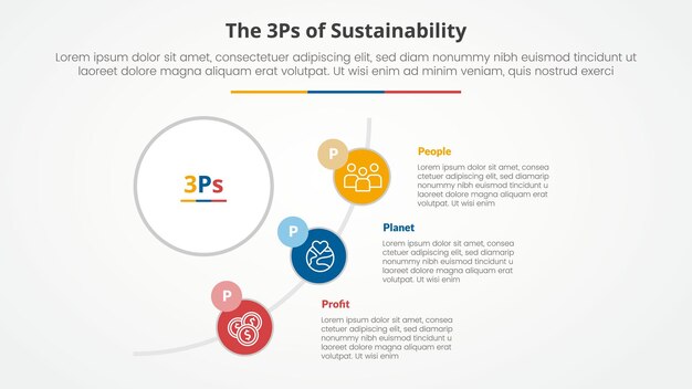 3P or 3Ps sustainability framework infographic concept for slide presentation with big circle and half circle line connection with 3 point list with flat style