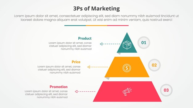 3ps marketing infographic concept for slide presentation with pyramid shape slice stack and outline circle with 3 point list with flat style