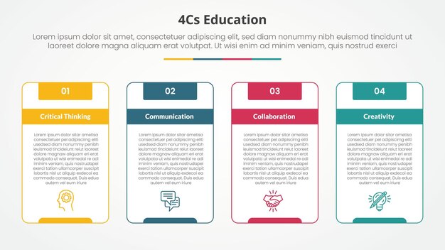 4cs education infographic concept for slide presentation with big outline table box and strong header with 4 point list with flat style