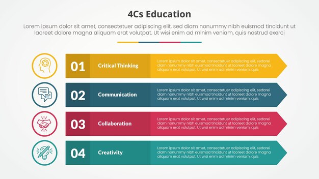 4cs education infographic concept for slide presentation with long rectangle with arrow edge with 4 point list with flat style