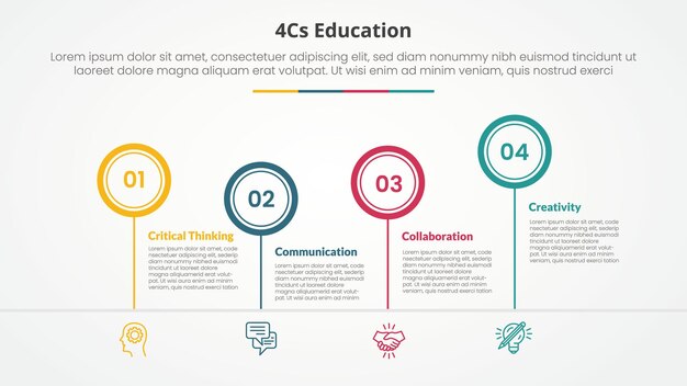 4cs education infographic concept for slide presentation with outline circle timeline up and down with 4 point list with flat style