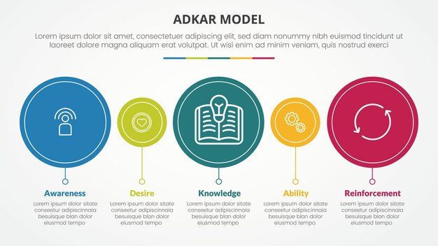 adkar change mangement model infographic concept for slide presentation with big and small circle timeline style with 5 point list with flat style