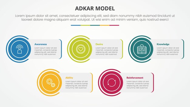 adkar change mangement model infographic concept for slide presentation with rectangle box with circle edge with 5 point list with flat style
