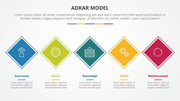 adkar change mangement model infographic concept for slide presentation with rotated square diamond shape on horizontal line with 5 point list with flat style