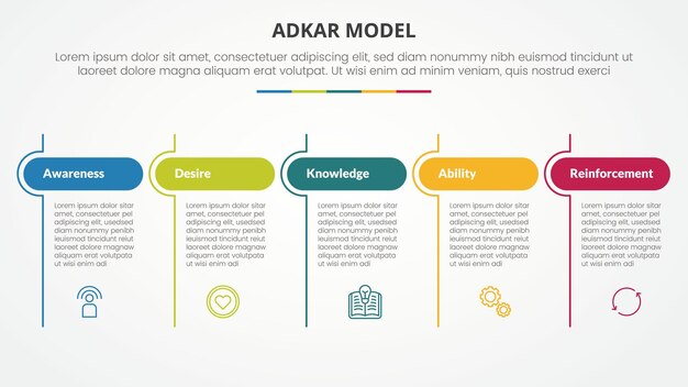 adkar change mangement model infographic concept for slide presentation with table round header and line divider with 5 point list with flat style
