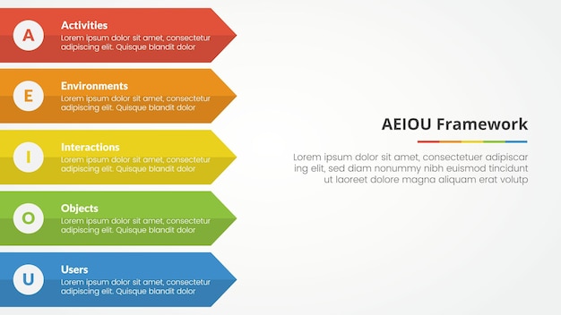 AEIOU framework infographic concept for slide presentation with long rectangle arrow right direction with 5 point list with flat style