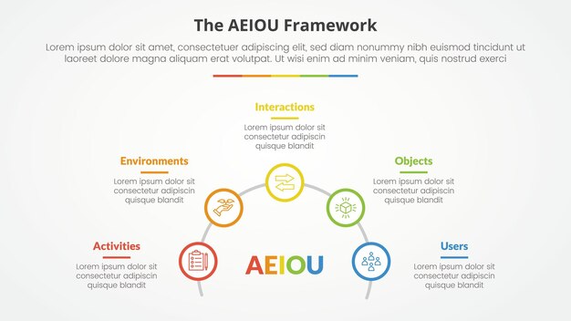 AEIOU framework infographic concept for slide presentation with outline circle on half circle line with 5 point list with flat style