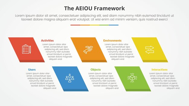 AEIOU framework infographic concept for slide presentation with skew rectangle with 5 point list with flat style