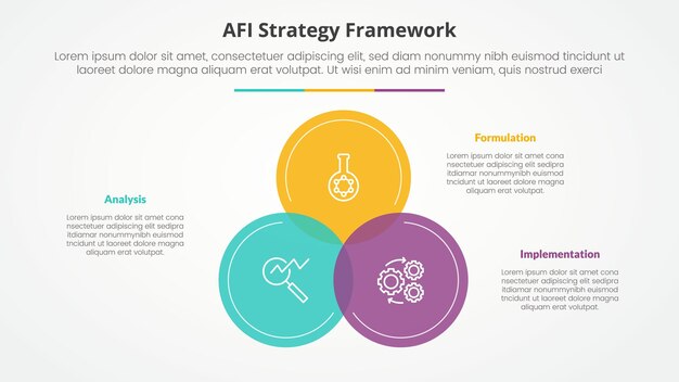 afi framework strategy infographic concept for slide presentation with big circle venn blending on center with 3 point list with flat style