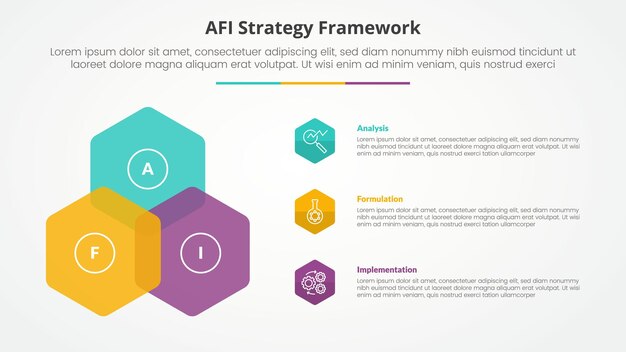 AFI framework strategy infographic concept for slide presentation with hexagon create triangle shape on left column with 3 point list with flat style