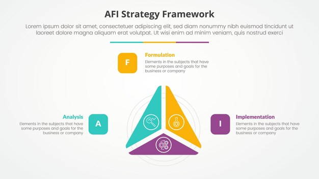 AFI framework strategy infographic concept for slide presentation with triangle cycle circular slice on center with 3 point list with flat style