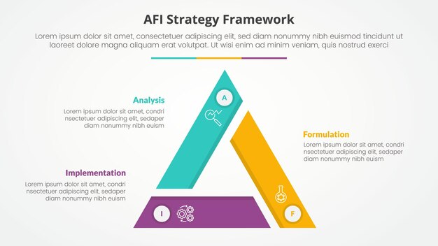 AFI framework strategy infographic concept for slide presentation with triangle cycle circular triangle slice edge center with 3 point list with flat style