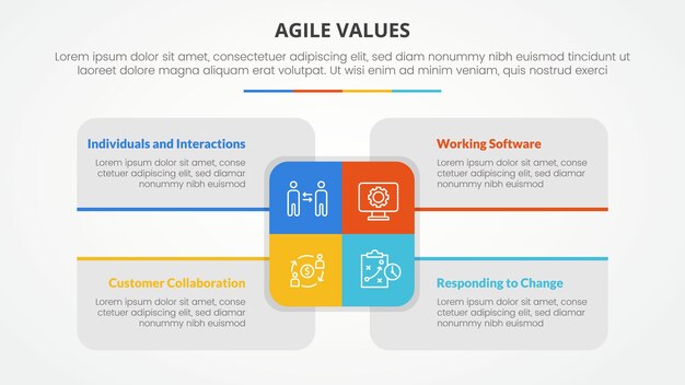 agile values infographic concept for slide presentation with big rectangle center and box description around with 4 point list with flat style