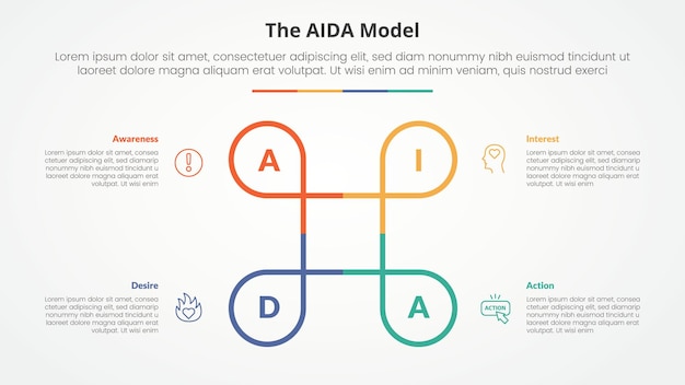 AIDA marketing model infographic concept for slide presentation with creative circle line circular cycle with 4 point list with flat style