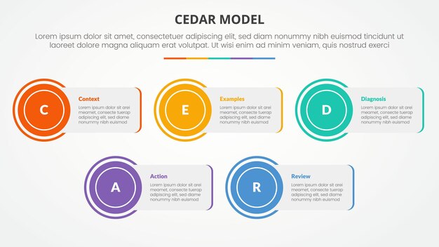 CEDAR feedback model infografikkoncept til diasshow med rektangelboks med cirkelkanter med 5-punktsliste i flad stil