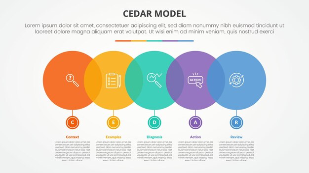 CEDAR feedback model infographic concept for slide presentation with big circle horizontal with small on bottom with 5 point list with flat style