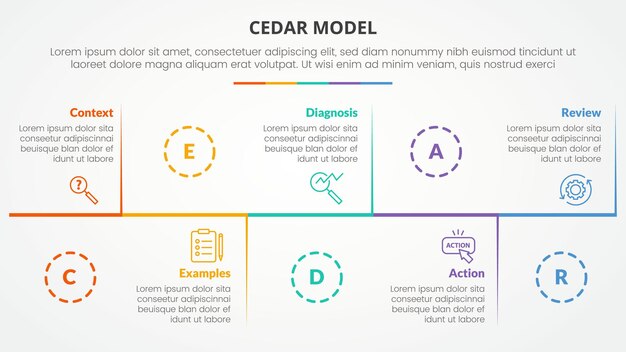 cedar feedback model infographic concept for slide presentation with horizontal timeline up and down with 5 point list with flat style