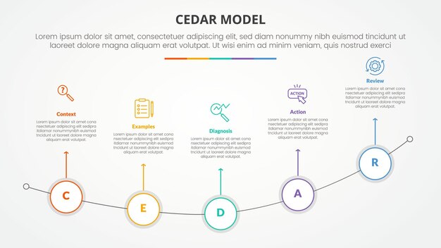 CEDAR feedback model infographic concept for slide presentation with outline circle on curve line with 5 point list with flat style