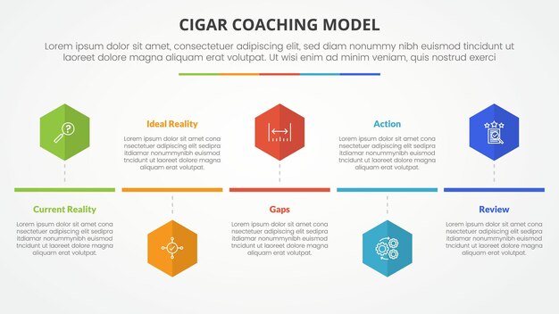 cigar coaching model infographic concept for slide presentation with hexagon or hexagonal shape timeline style with 5 point list with flat style