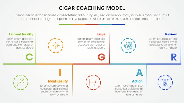 cigar coaching model infographic concept for slide presentation with horizontal timeline up and down with vertical separator with 5 point list with flat style