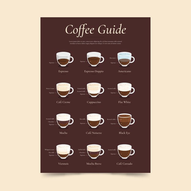 coffee guide poster concept