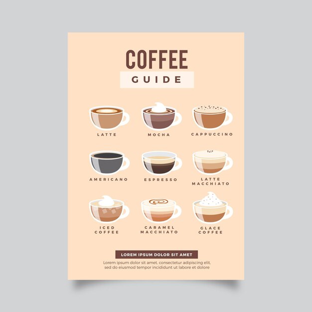coffee guide poster