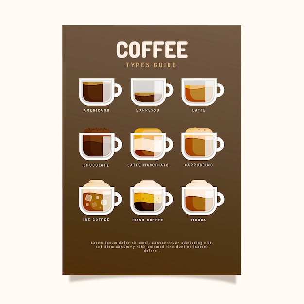 coffee varieties poster