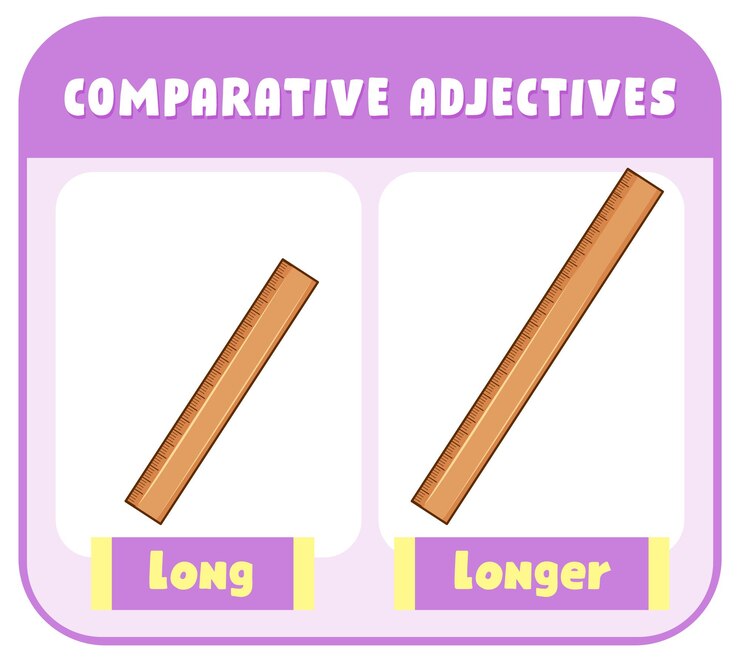 Gratis Vektor comparative adjectives for word long