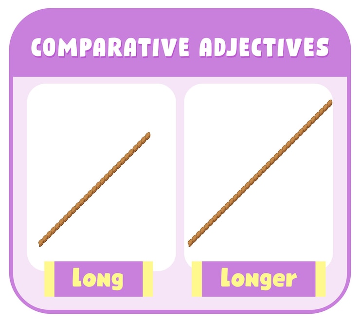Gratis Vektor comparative adjectives for word long