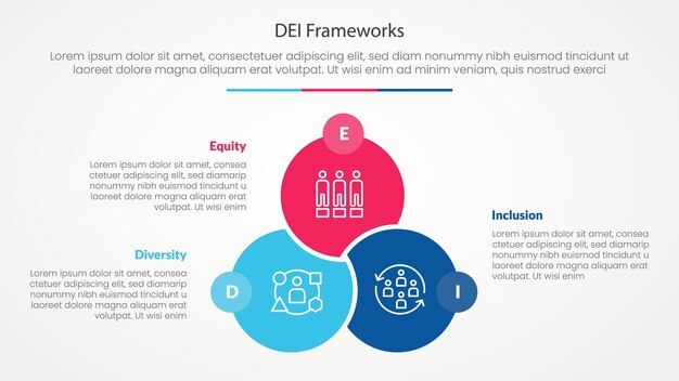 DEI frameworks infographic concept for slide presentation with big circle venn linked union badge opposite with 3 point list with flat style