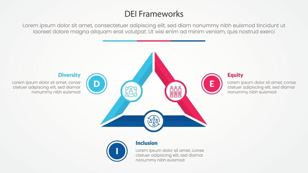 DEI frameworks infographic concept for slide presentation with triangle cycle circular outline circle piechart with 3 point list with flat style