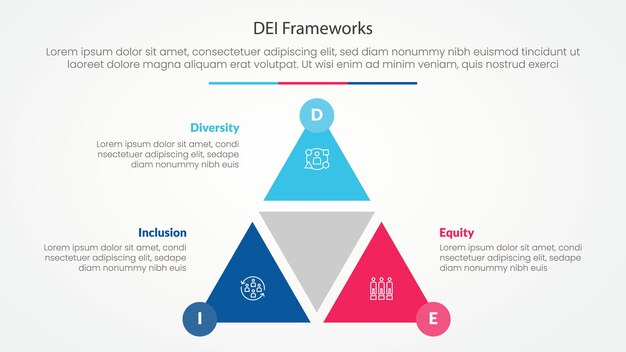 DEI frameworks infographic concept for slide presentation with triangle cycle circular shape slice with circle badge with 3 point list with flat style