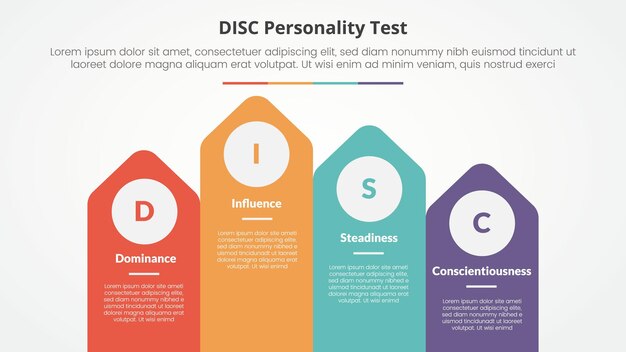 DISC personality test concept for slide presentation with arrow shape on rectangle with top direction with 4 point list with flat style
