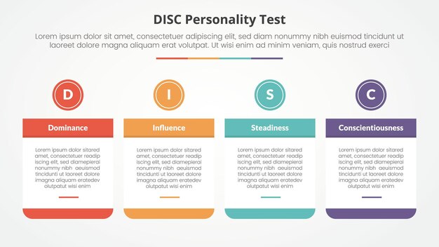 DISC personality test concept for slide presentation with big table and circle header on top with 4 point list with flat style