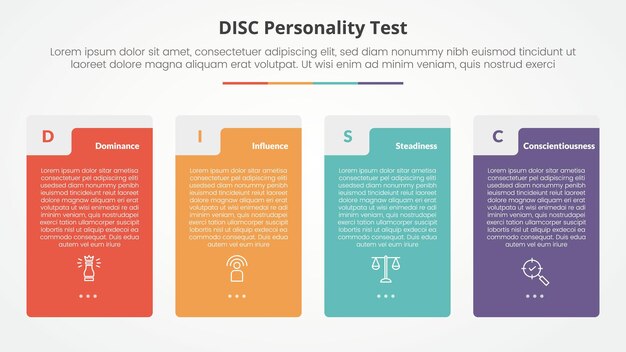 DISC personality test concept for slide presentation with big vertical box table shape with 4 point list with flat style