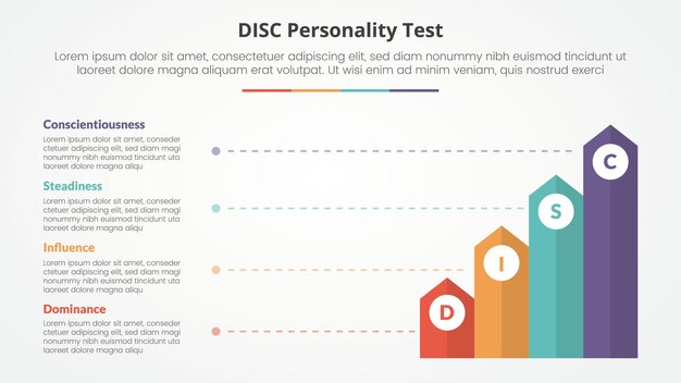 DISC personality test concept for slide presentation with vertical rectangle arrow with line description with 4 point list with flat style