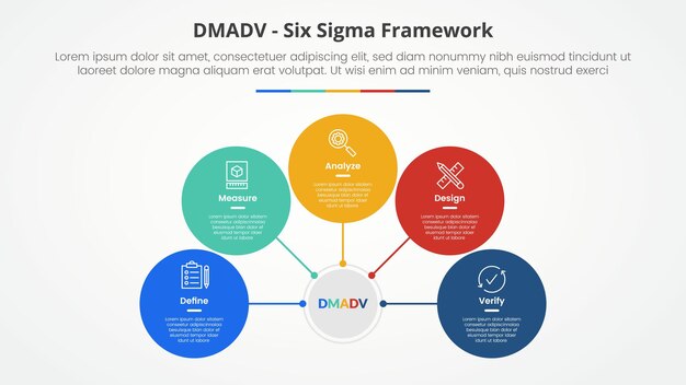 DMADV six sigma framework methodology concept for slide presentation with circle network on center connection with 5 point list with flat style