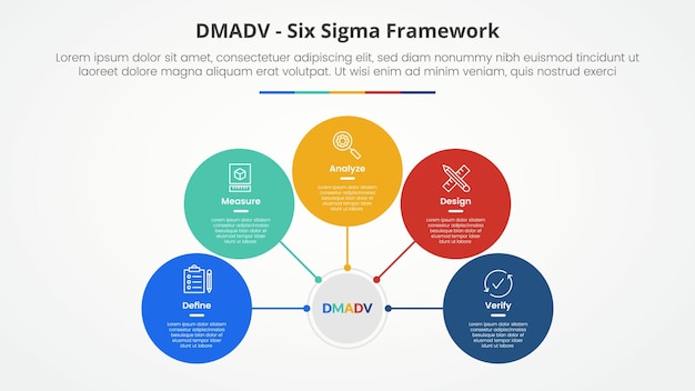 dmadv six sigma framework methodology concept for slide presentation with circle network on center connection with 5 point list with flat style