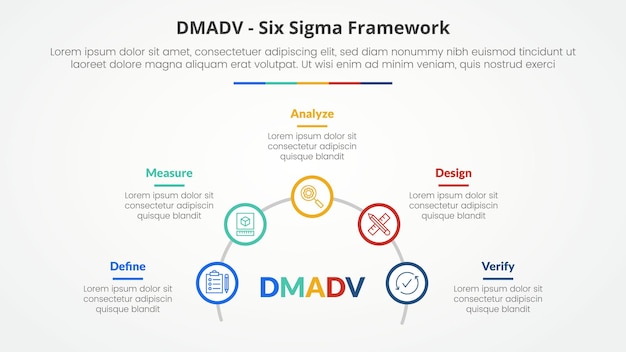 DMADV six sigma framework methodology concept for slide presentation with outline circle on half circle line with 5 point list with flat style