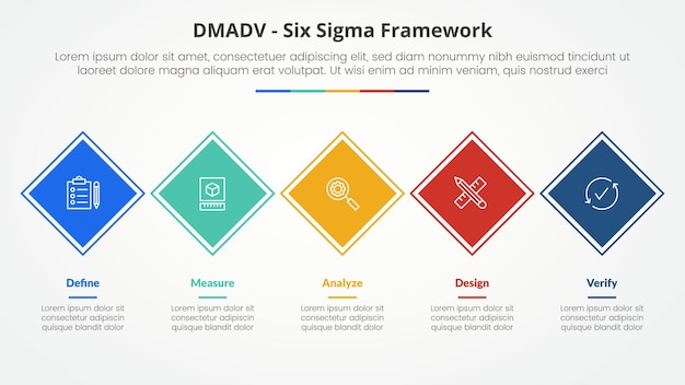 DMADV six sigma framework methodology concept for slide presentation with rotated square diamond shape on horizontal line with 5 point list with flat style