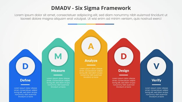 DMADV six sigma framework methodology concept for slide presentation with vertical arrow top direction with 5 point list with flat style