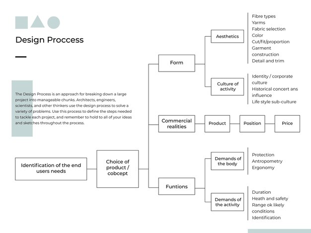 geometric minimalist tree design diagram