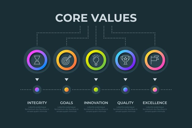gradient core values infographics