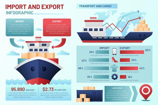 Gradient import and export graphics