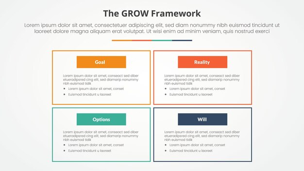 GROW model coaching infographic concept for slide presentation with big box outline on matrix structure with 4 point list with flat style